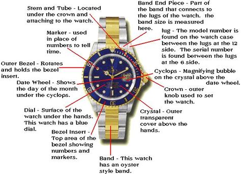 fake rolex bracelet parts|rolex watch parts bezel.